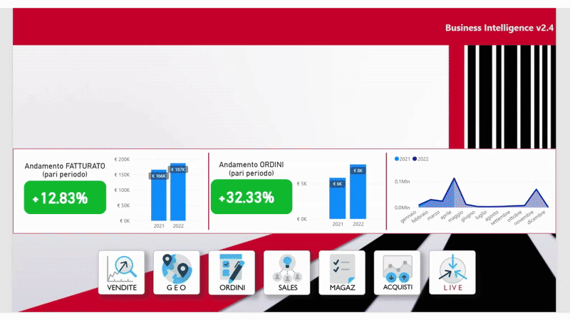Soluzioni Business Intelligence Binaria